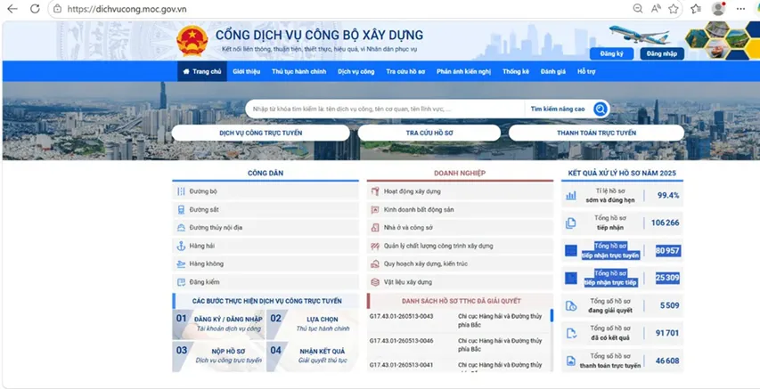 Cắt giảm thủ tục hành chính ngành Xây dựng: “Cởi trói” cho doanh nghiệp, rút ngắn hàng nghìn ngày làm dự án